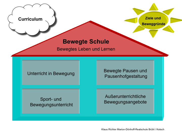 hausderbewegtenschule